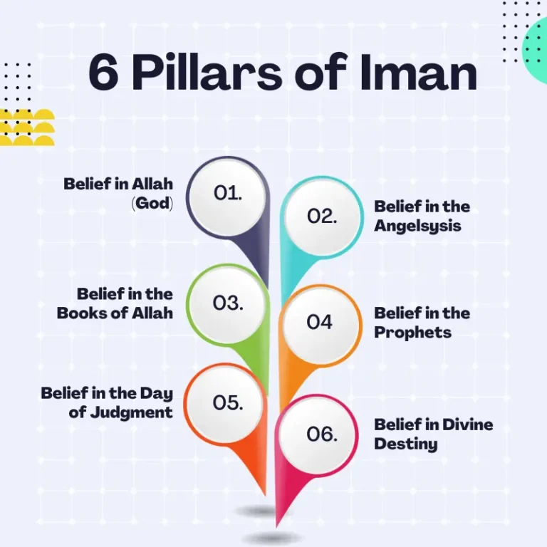 6 Pillars of Iman in Islam