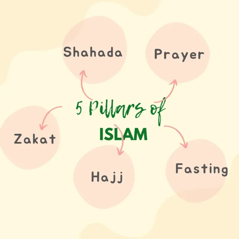 The Five Pillars of Islam: A Comprehensive Guide to Spiritual Foundation and Practice
