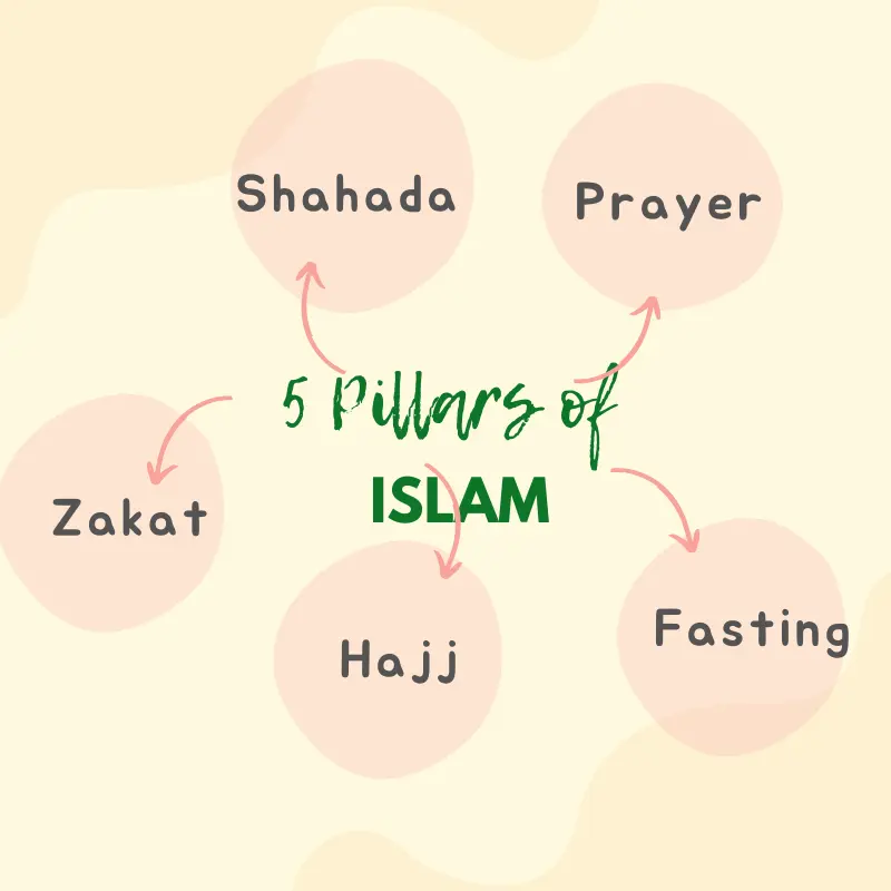 five pillars of Islam