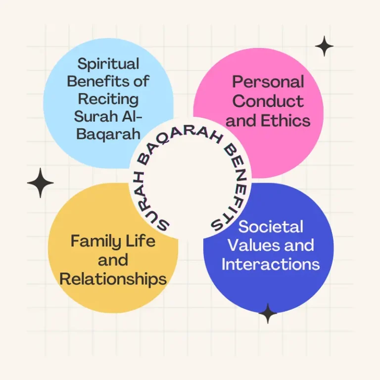 Surah Baqarah Benefits: Significance and Spiritual Rewards