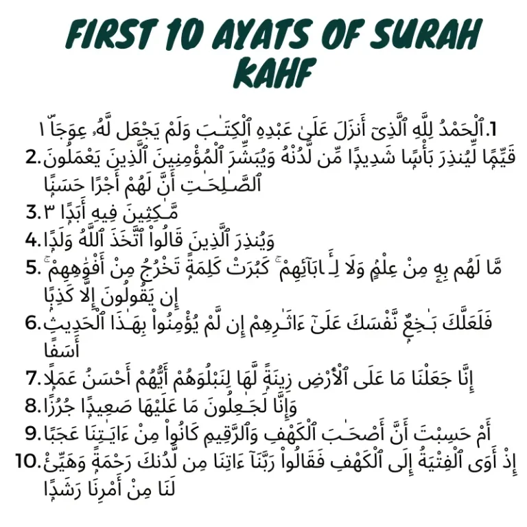 Surah Kahf First 10 Verses