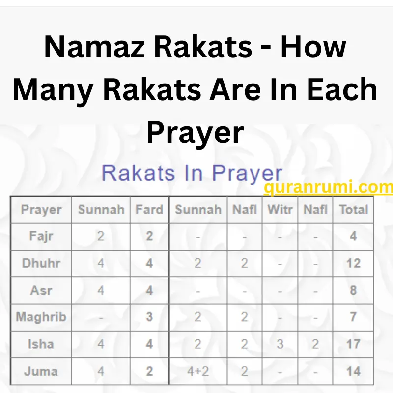 Namaz Rakats - How Many Rakats Are In Each Prayer And What Are Their Names